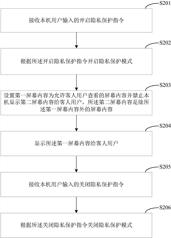 分享屏幕内容的方法、装置及移动终端与流程