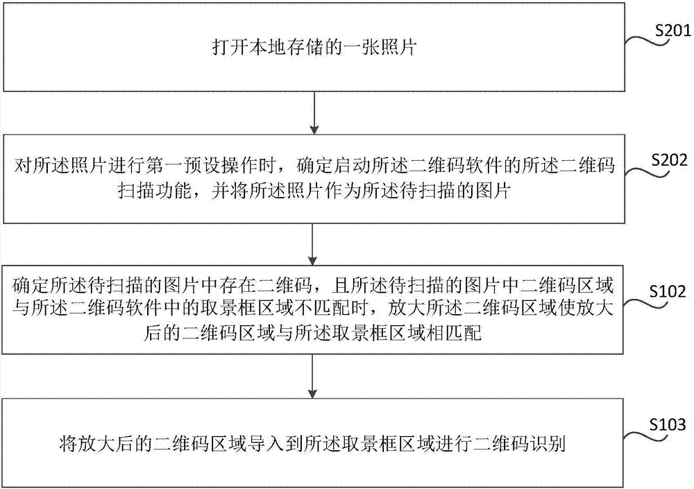 二維碼識別方法及裝置與流程