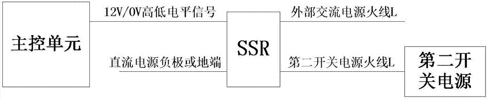 一种基于网络的轨道交通AFC终端设备远程电源控制系统的制造方法与工艺