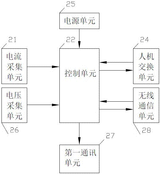 配電臺區(qū)三相負(fù)荷不平衡自動(dòng)調(diào)節(jié)系統(tǒng)的制造方法與工藝