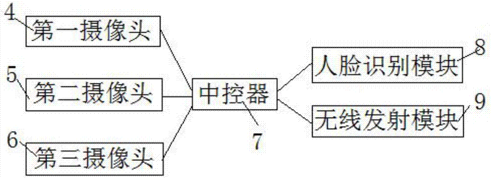 一種人臉識別防作弊信息控制裝置的制造方法