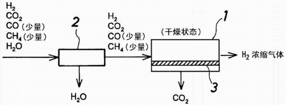 co2的沸石膜分离回收系统的制造方法与工艺