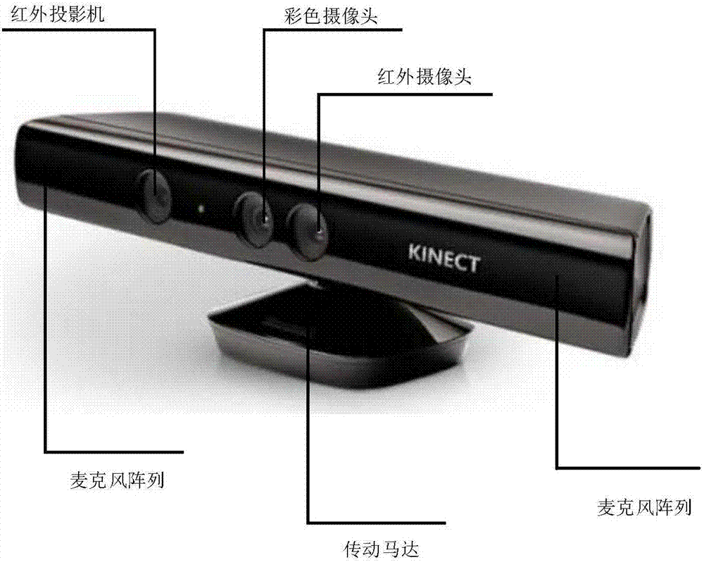 一种新型基于Kinect的目标行人轨迹跟踪方法与流程