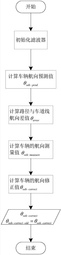 一種基于虛擬約束的自動(dòng)駕駛車(chē)輛路徑規(guī)劃方法與流程