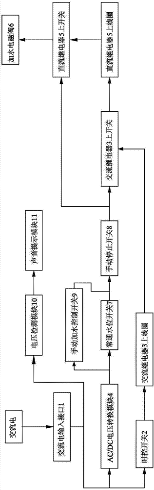 一种用于泡豆桶的自动加水控制装置的制造方法