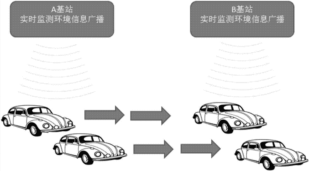 一種精確環(huán)境溫度采集且無環(huán)境溫度傳感器的汽車空調(diào)系統(tǒng)的制造方法與工藝