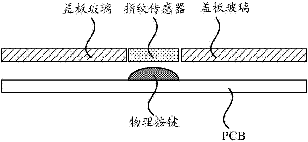 指紋識(shí)別方法、裝置、設(shè)備及存儲(chǔ)介質(zhì)與流程