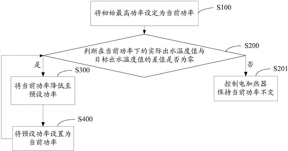 電動(dòng)車輛、采暖系統(tǒng)及電加熱器的功率控制裝置和方法與流程