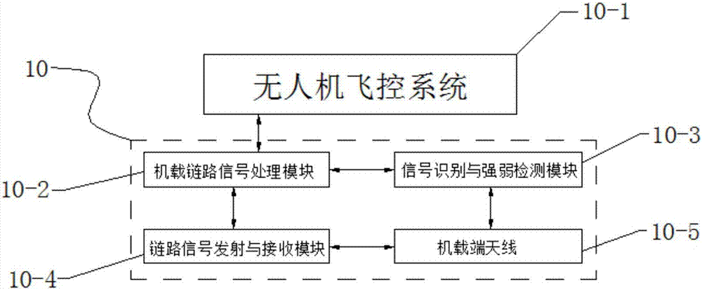 一種無人機多端遠程接續(xù)控制的鏈路系統(tǒng)的制造方法與工藝