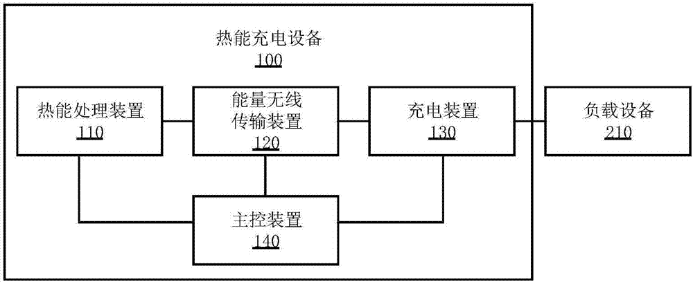 热能充电设备及热能充电系统的制造方法与工艺