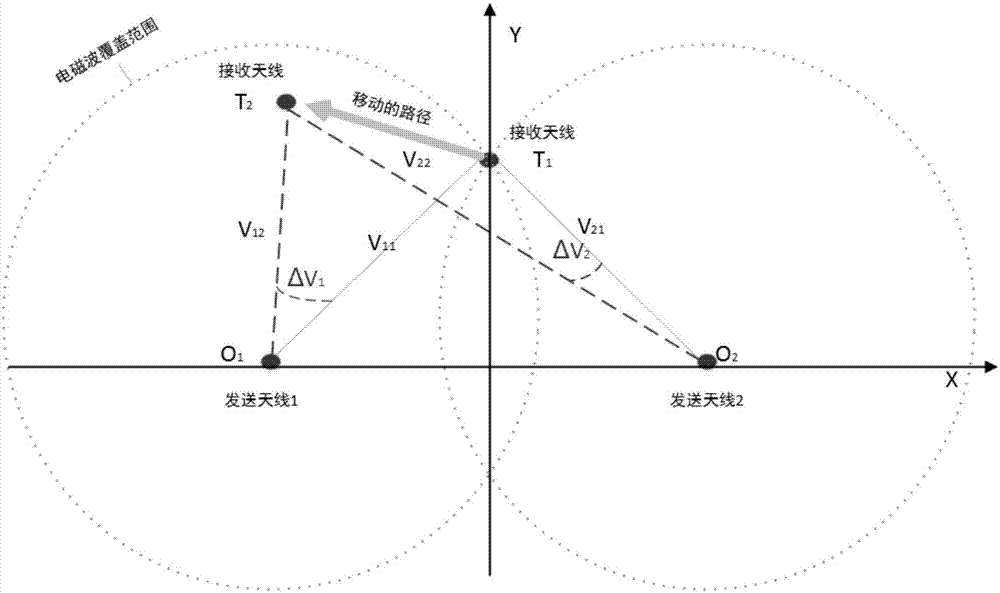 一種無(wú)線電磁波跟隨的方法及系統(tǒng)與流程