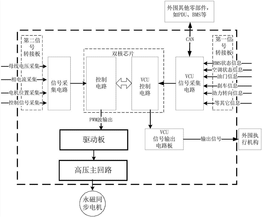 一種新能源電動汽車動力總成的制造方法與工藝