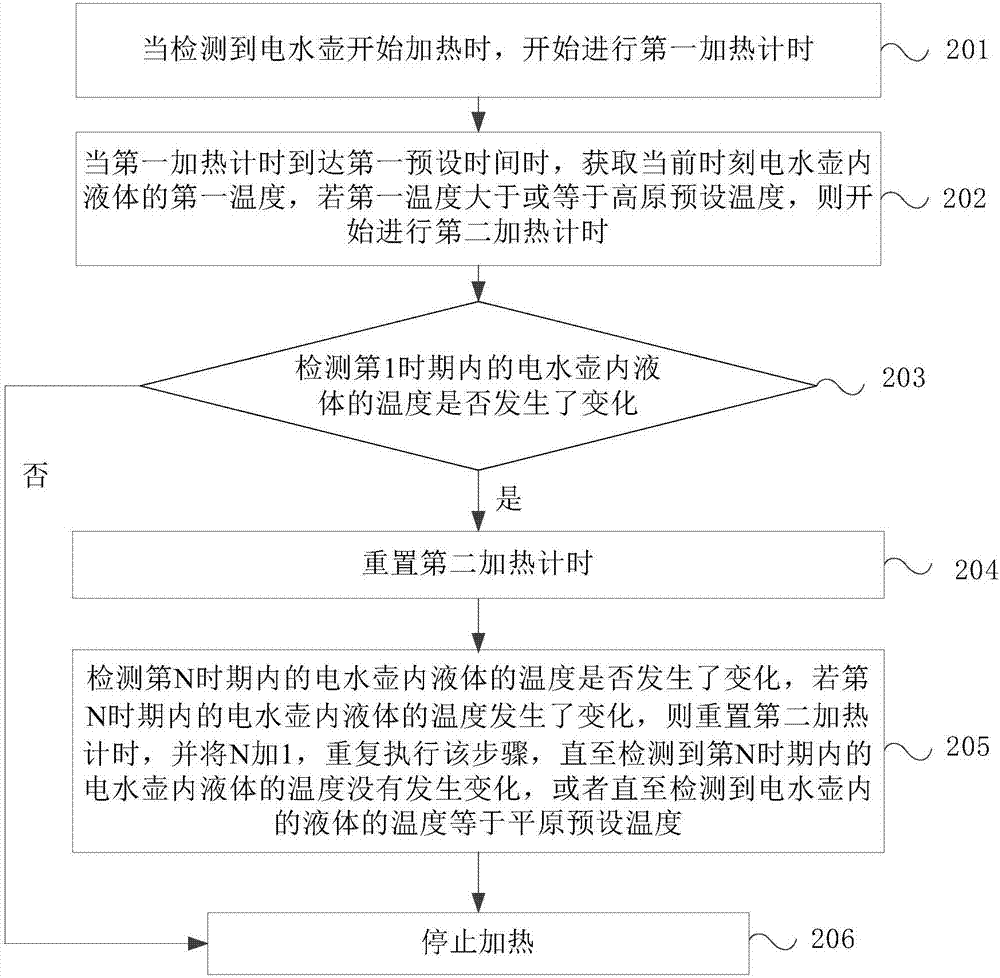 基于電水壺的加熱控制方法及裝置與流程