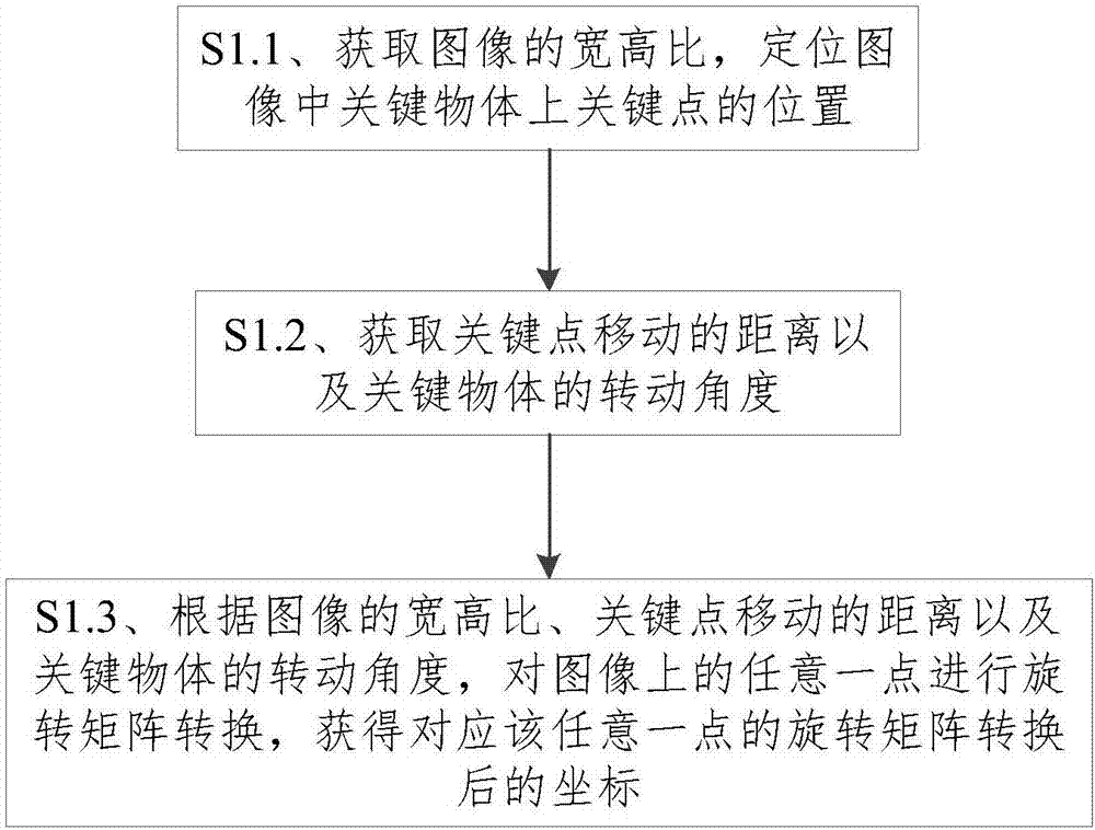 一种随图像中关键点移动的自适应贴图方法和系统与流程