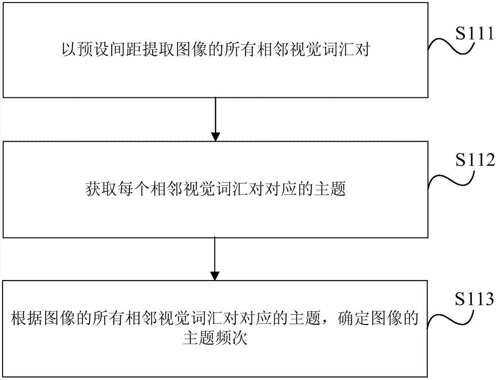 圖像分類的方法和裝置與流程