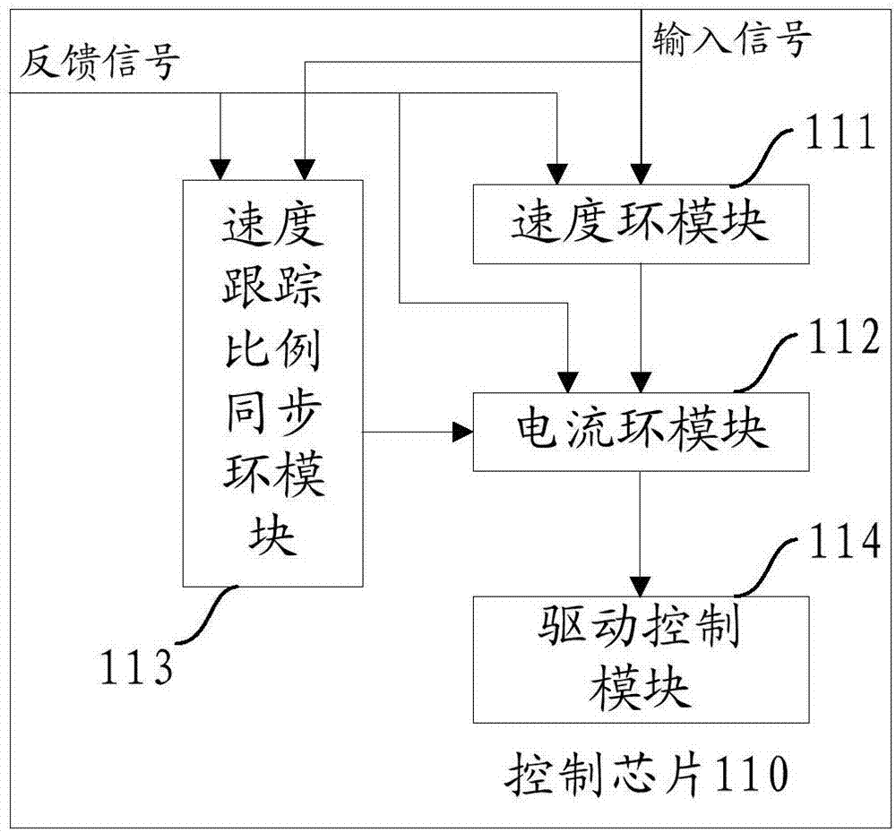 一種驅(qū)動器的制造方法與工藝