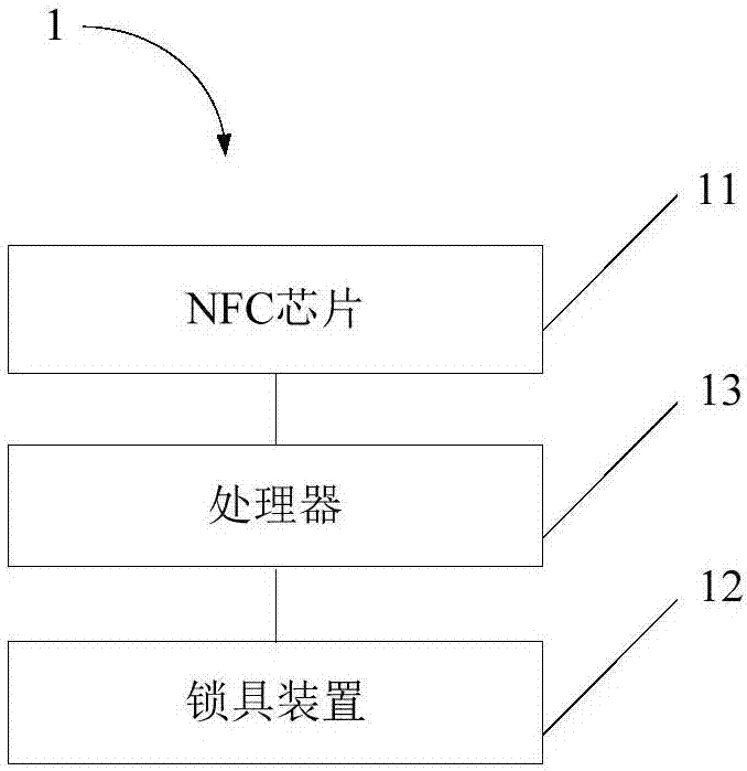 解锁单元以及管理系统的制造方法与工艺