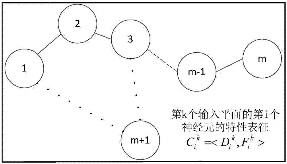 一种基于DGSOM神经网络的RatSLAM算法的制造方法与工艺