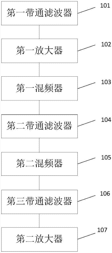 具有過溫保護的S波段上變頻器的制造方法與工藝