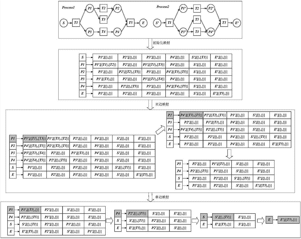 基于鄰接矩陣的工廠制造流程模型差別檢測方法與流程