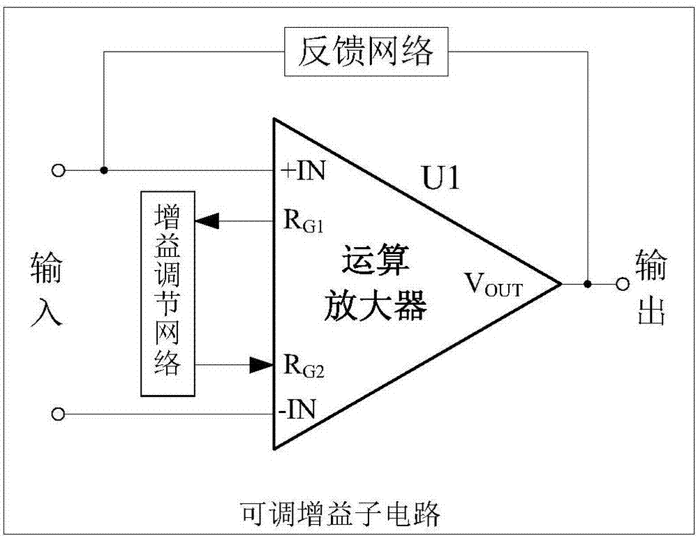 模拟量解释