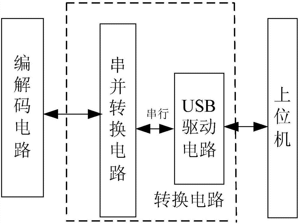 客列尾解碼板的制造方法與工藝