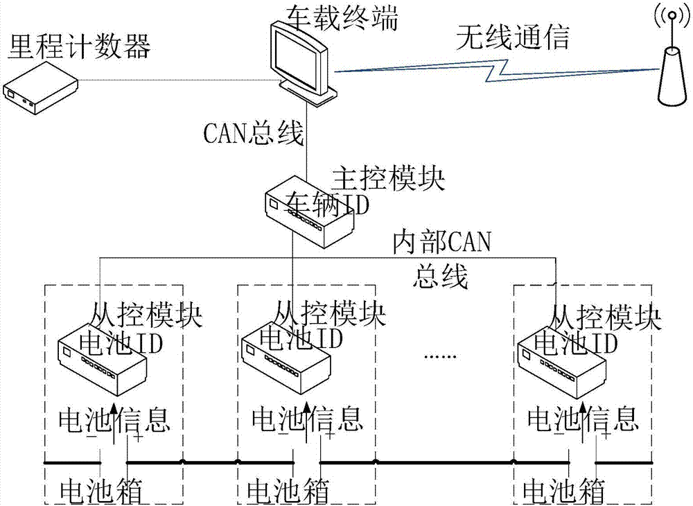 基于电动汽车充换电服务网络的电池管理系统和方法与流程