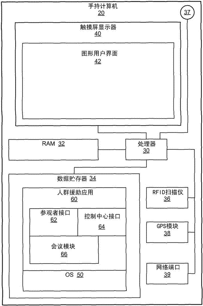 用于為大人群提供援助服務(wù)的方法和裝置與流程