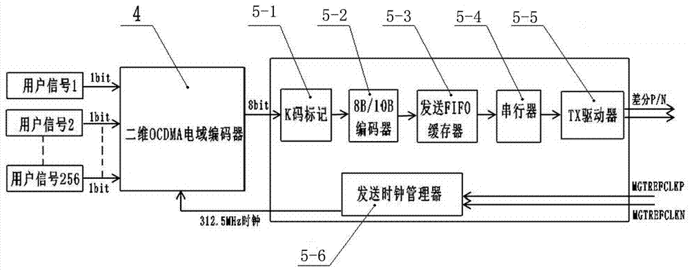 一種基于GTX的OCDMA局端光收發(fā)裝置的制造方法