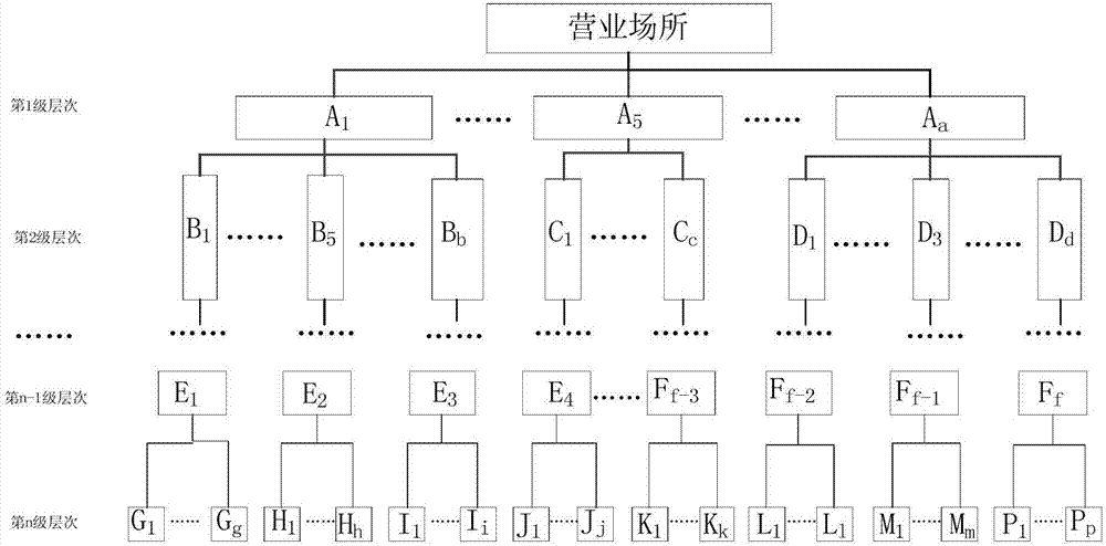 營業(yè)場所指標(biāo)標(biāo)準(zhǔn)化分析方法及系統(tǒng)與流程