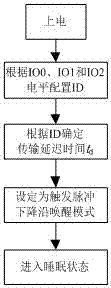 一種電動汽車鋰離子動力電池組電壓同步采集電路及其控制方法與流程