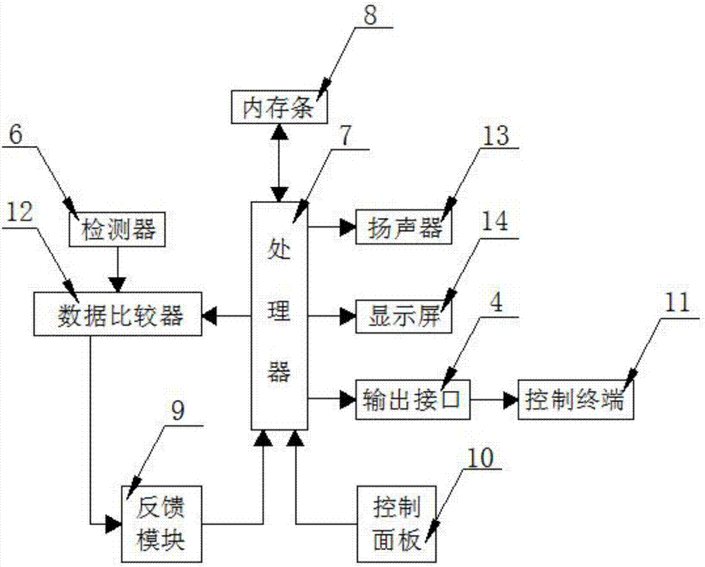 一種提高鋼鐵能源利用率的智能在線能源分配控制系統(tǒng)的制造方法與工藝