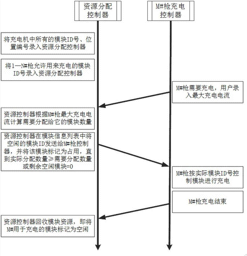 輸出功率按需自動分配的多槍充電機充電方法及充電機與流程