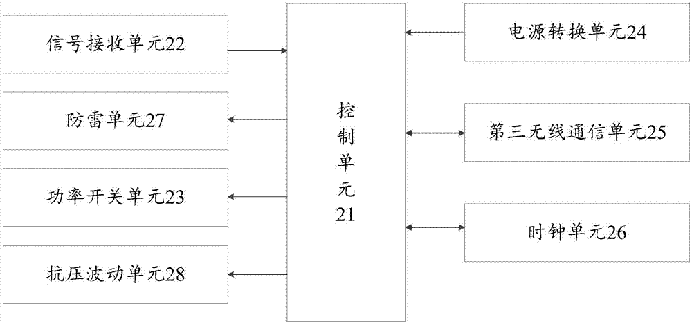 一種遠(yuǎn)程電源控制系統(tǒng)的制造方法與工藝