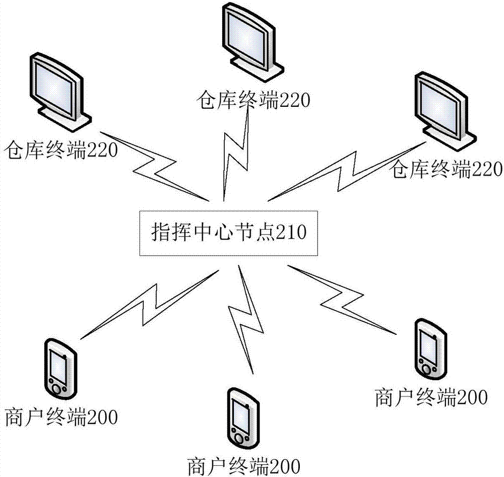 應(yīng)用于跨境電商運(yùn)輸系統(tǒng)的信息處理方法及運(yùn)輸系統(tǒng)與流程