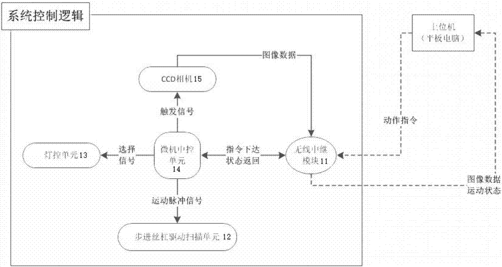 足迹分体扫描系统的制造方法与工艺