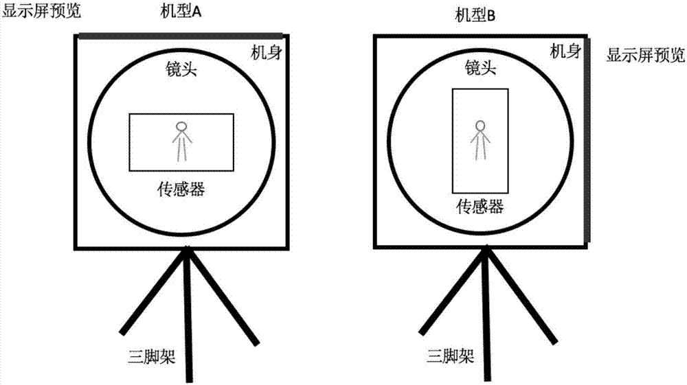 摄像机的制造方法与工艺