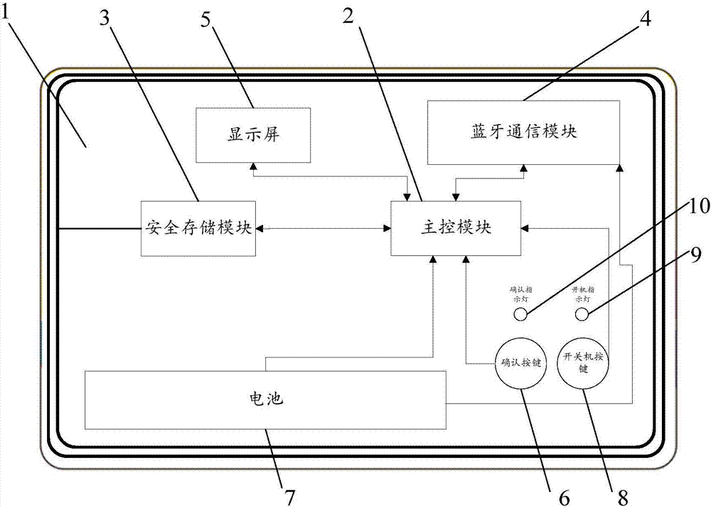 一種藍牙卡的工作方法及系統(tǒng)與流程