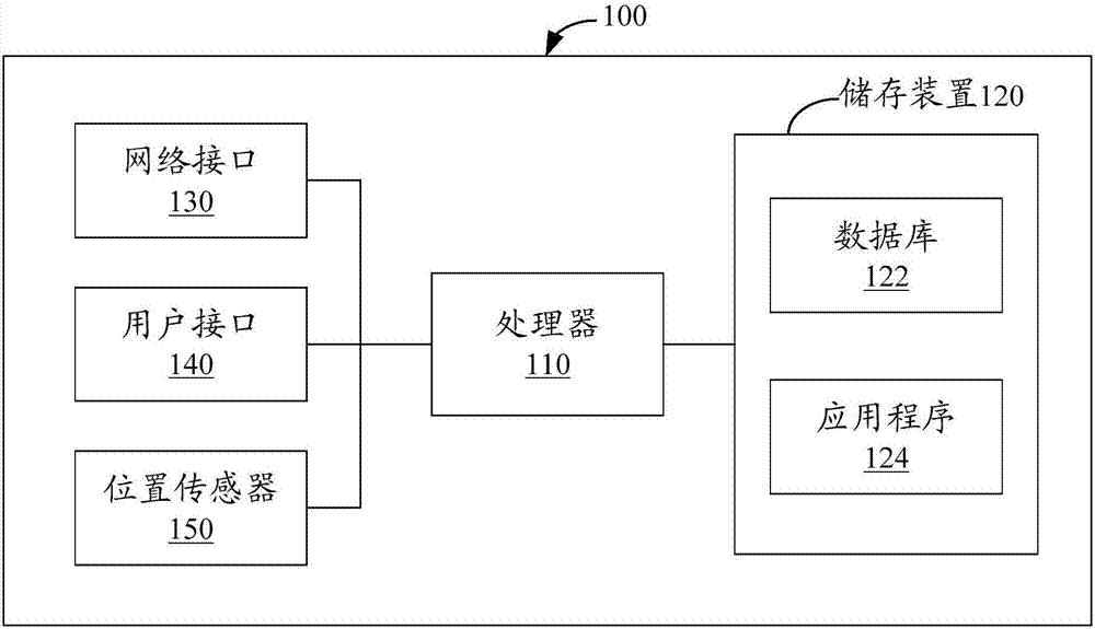 用于建议优选支付卡的方法与装置与流程