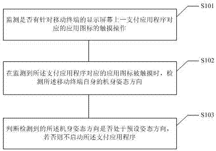 实现安全支付的存储介质和移动终端的制造方法与工艺