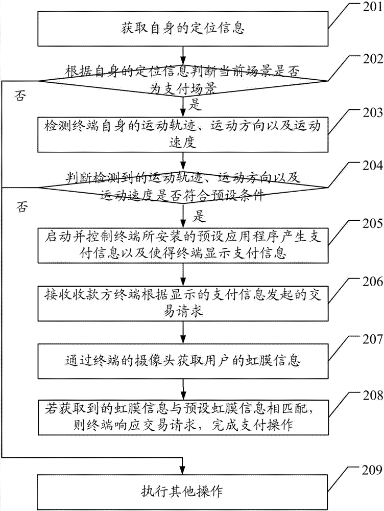 信息處理方法及裝置、計算機裝置及計算機可讀存儲介質(zhì)與流程