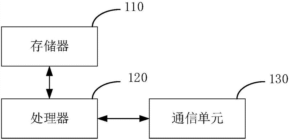 一種降溫方法、裝置和終端設(shè)備與流程