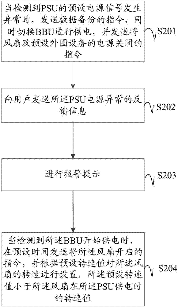 一種電源管理方法、裝置及系統(tǒng)與流程