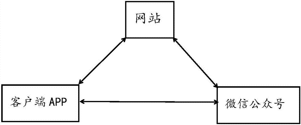 一種基于營銷效果的商業(yè)模式的制造方法與工藝