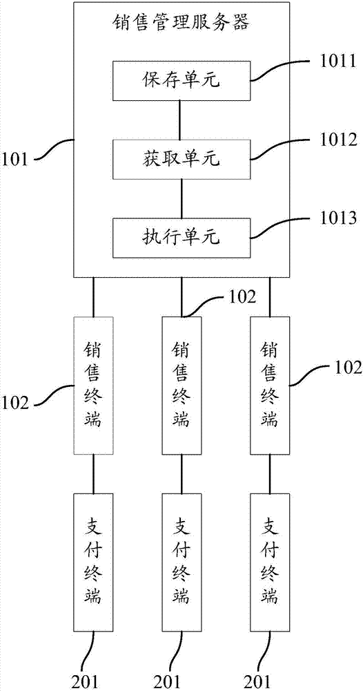 一种销售管理系统、服务器及方法与流程