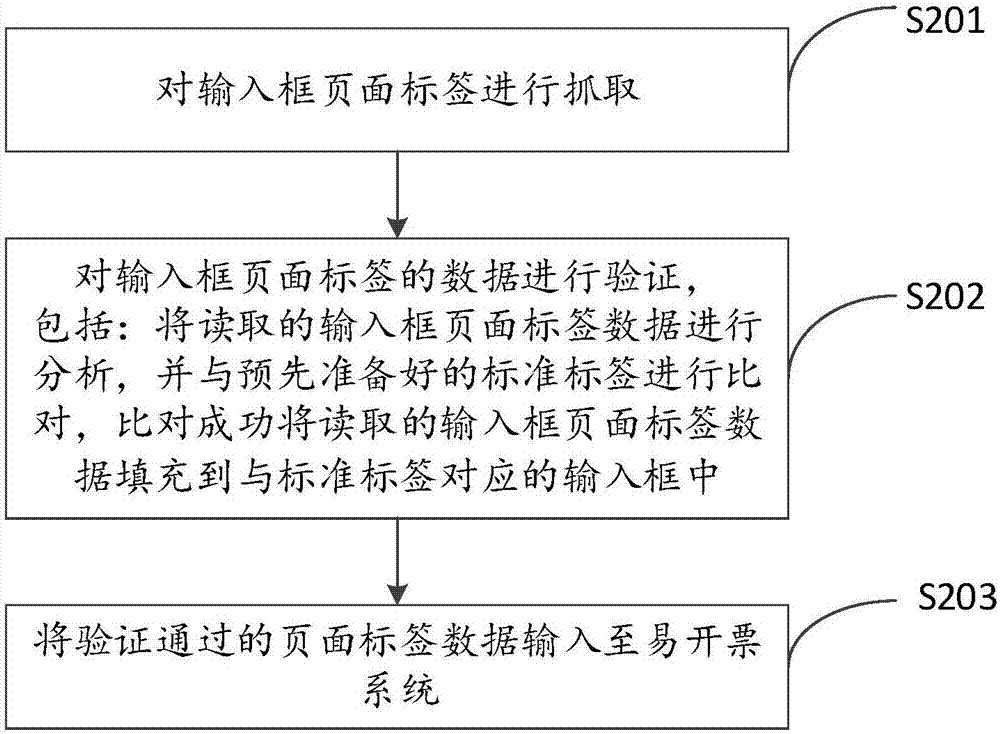 一種易開票方法及系統(tǒng)與流程