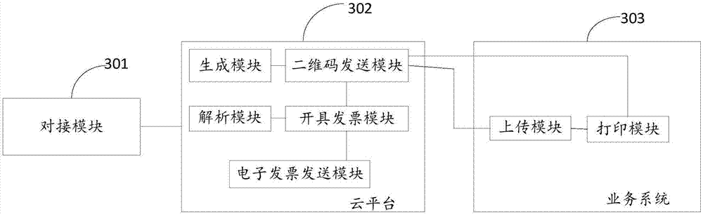 一種自助開票方法及系統(tǒng)與流程