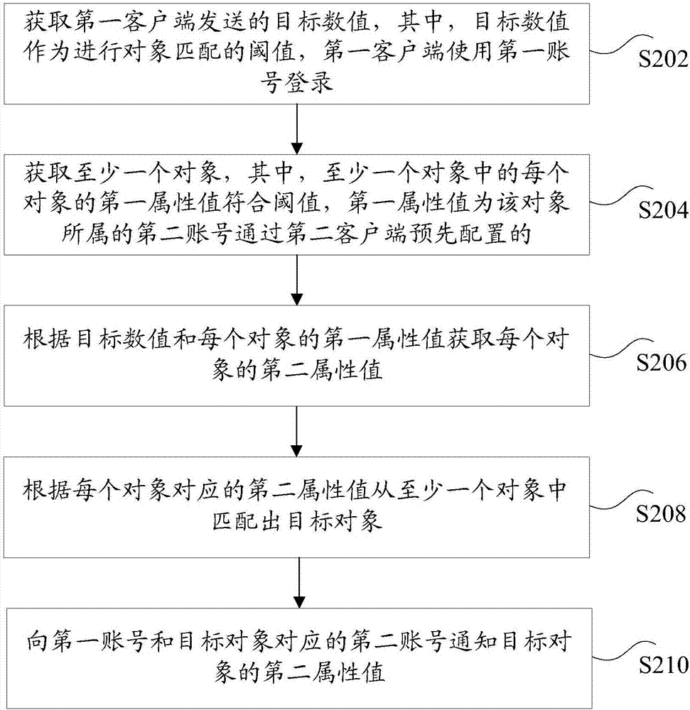 對象匹配方法及裝置與流程