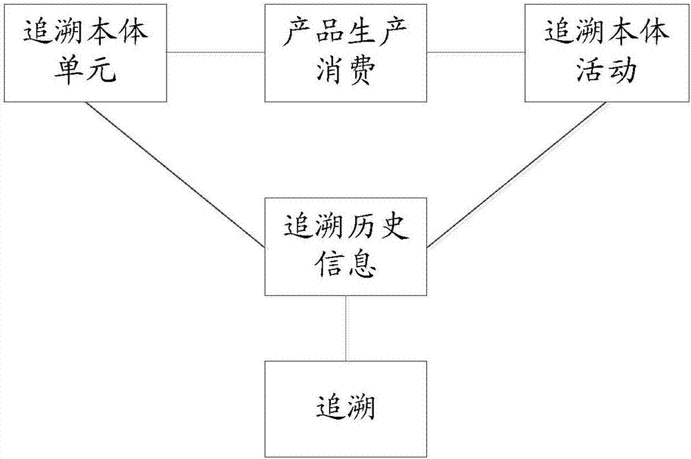 一種基于物聯(lián)網(wǎng)和區(qū)塊鏈的農(nóng)產(chǎn)品供應(yīng)鏈追溯系統(tǒng)的制造方法與工藝