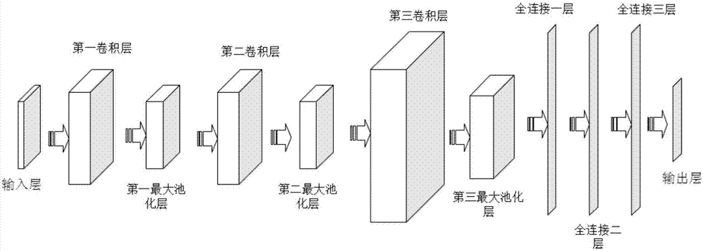 一種基于深度卷積神經(jīng)網(wǎng)絡(luò)的服裝搭配方法與流程